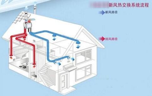 新風系統 新風系統